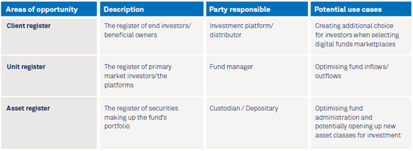 Areas of opportunity table